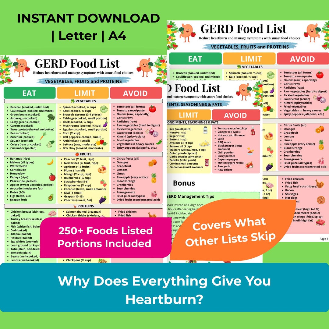 Gerd Avoid Food GERD Food List Printable, Acid Reflux Food List, GERD Diet Food Chart ...