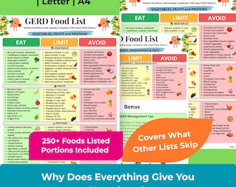 GERD Food List Printable, Acid Reflux Food List, GERD Diet Food Chart, Acid Reflux Diet Guide, Heartburn Food List, GERD Foods to Eat Avoid