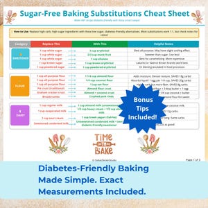 May include: A colourful infographic titled "Sugar-Free Baking Substitutions Cheat Sheet" with a teal, red, and green colour scheme. It provides a guide for replacing high-carb ingredients with low-sugar alternatives, including sweeteners, flour, and dairy. Bonus tips are included.