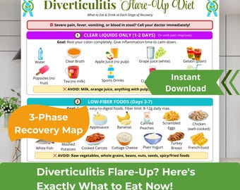 Diverticulitis Flare-Up Diet, 3-Phase Recovery Map, Professional Gut Health Guide, Low-Fiber to High-Fiber Foods