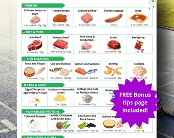 High Protein Food List Printable, GLP-1, Muscle Building (PDF Download), Weight Loss Meal Planning