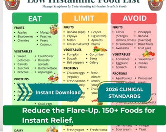 Low Histamine Food List, SIGHI Diet Guide, MCAS Relief (Digital Download), Histamine Intolerance Chart