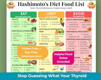 Hashimoto's food list, Thyroid Diet Plan PDF, Autoimmune Protocol AIP, Gluten-Free, Anti-inflammatory, Thyroid health hormone support