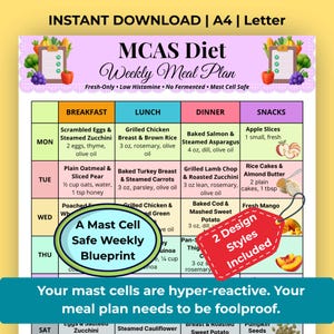 May include: A MCAS Diet Weekly Meal Plan chart featuring a grid layout with columns for breakfast, lunch, dinner, and snacks. The document includes text headers, daily meal suggestions, and illustrations of vegetables and fruits. A red tag reads 2 Design Styles Included and a green oval reads A Mast Cell Safe Weekly Blueprint.