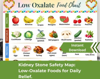 Low Oxalate Food Chart, Kidney Stone Prevention Diet, Visual Renal Nutrition Guide, Kidney-Friendly Diet