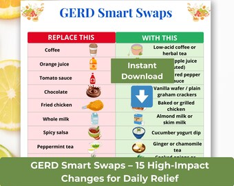 Acid Reflux Diet Chart (PDF Download), GERD Food Swap Guide, Heartburn Safe Foods