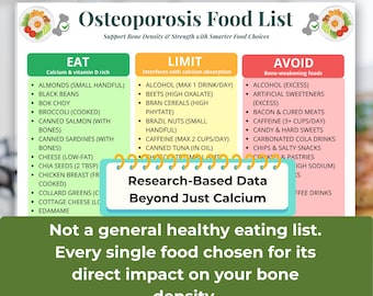 Osteoporosis Food List Printable, Bone Health Eat Limit Avoid Chart, Calcium Rich Foods Guide, Osteopenia Diet PDF