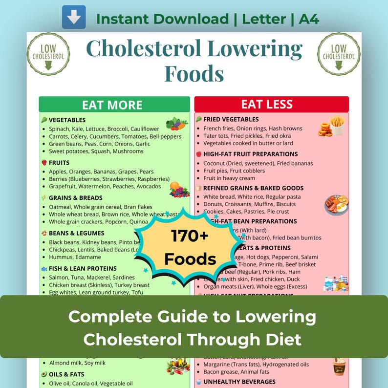 Cholesterol Lowering Food List Printable | Eat More Eat Less Chart ...