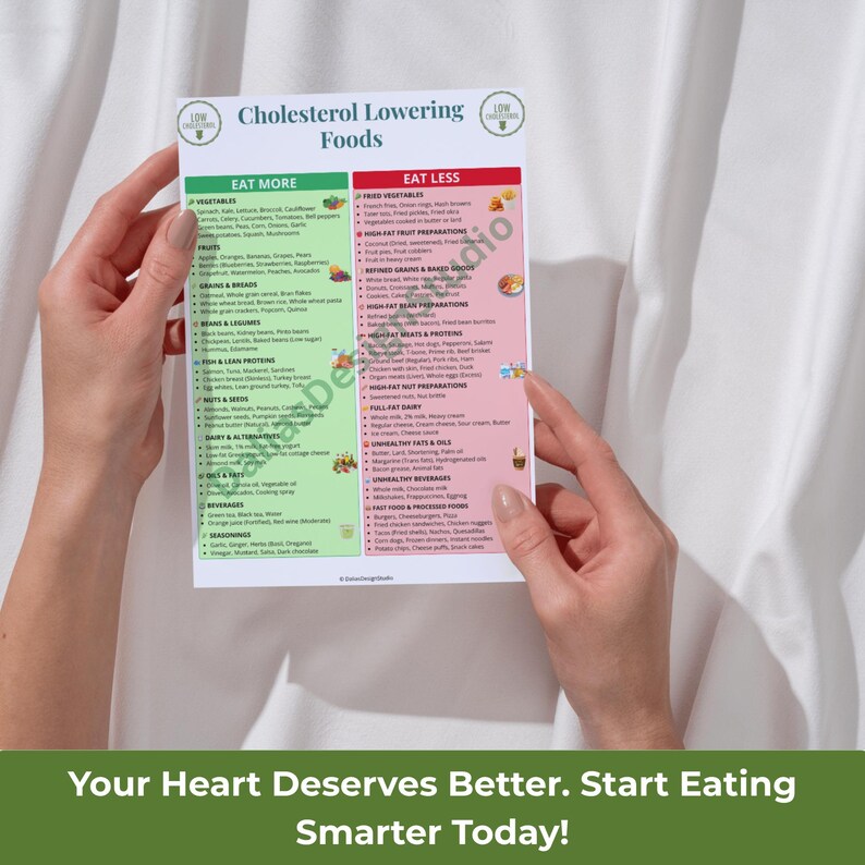 Cholesterol Lowering Food List Printable | Eat More Eat Less Chart ...