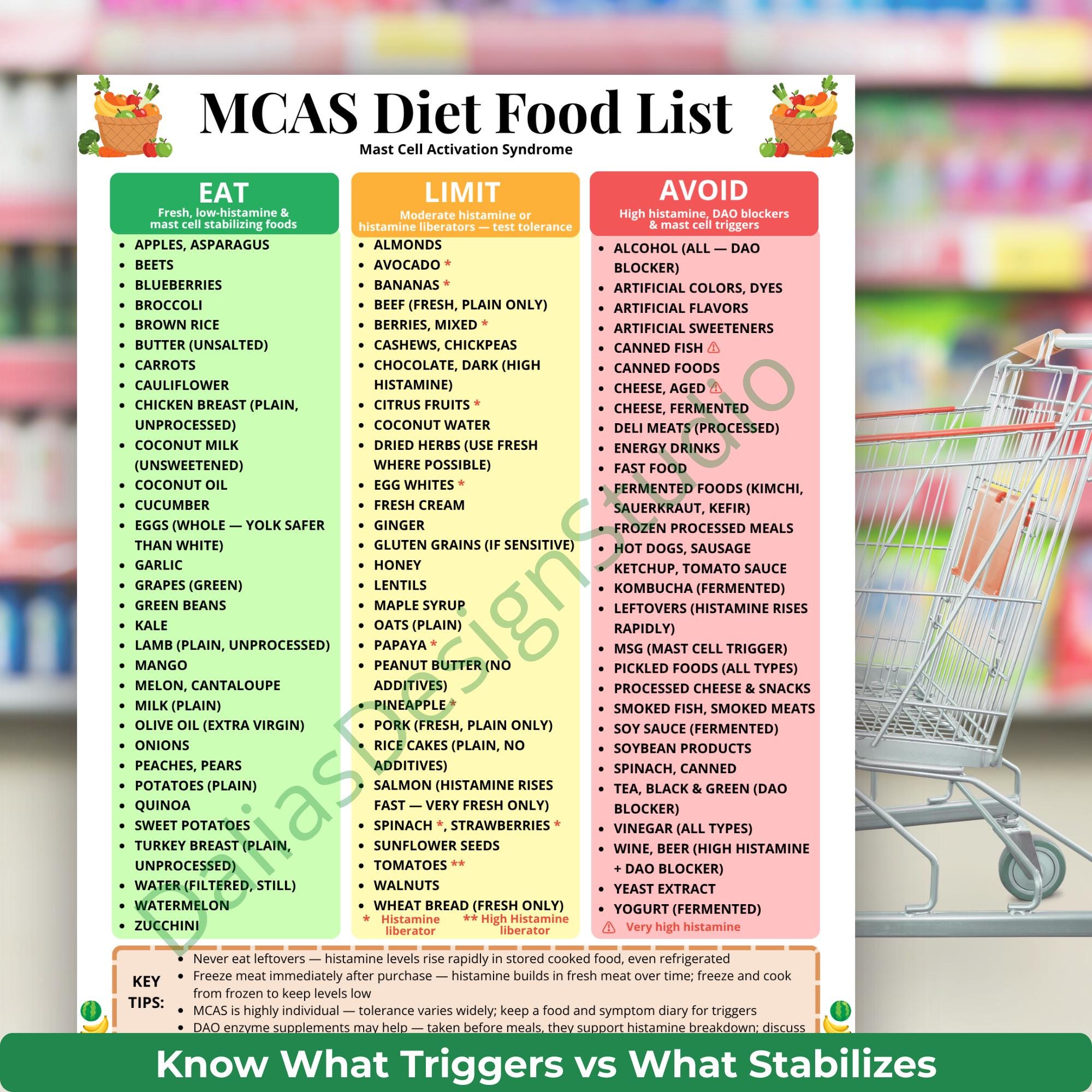 mcas-food-list-printable-mast-cell-activation-syndrome-diet-chart-low
