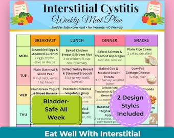 Interstitial Cystitis Meal Plan Printable, IC Diet Meal Plan Pdf, Bladder Friendly Weekly Meals, Low Acid IC Friendly Foods, IC Diet Guide