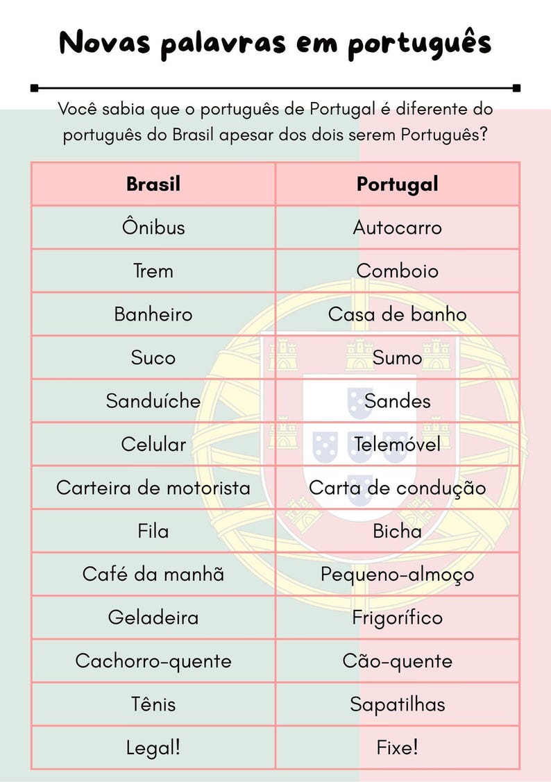 Puede incluir: Un cuadro comparativo de palabras portuguesas, que contrasta el vocabulario brasile&ntilde;o y portugu&eacute;s. El t&iacute;tulo dice "Nuevas palabras en portugu&eacute;s". Ejemplos incluyen "&Ocirc;nibus" y "Autocarro".