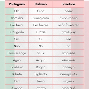 Roma Guia Viagem 3 Dias: Adultos + Crianças + Caça ao Tesouro - Português (PDF) image 4