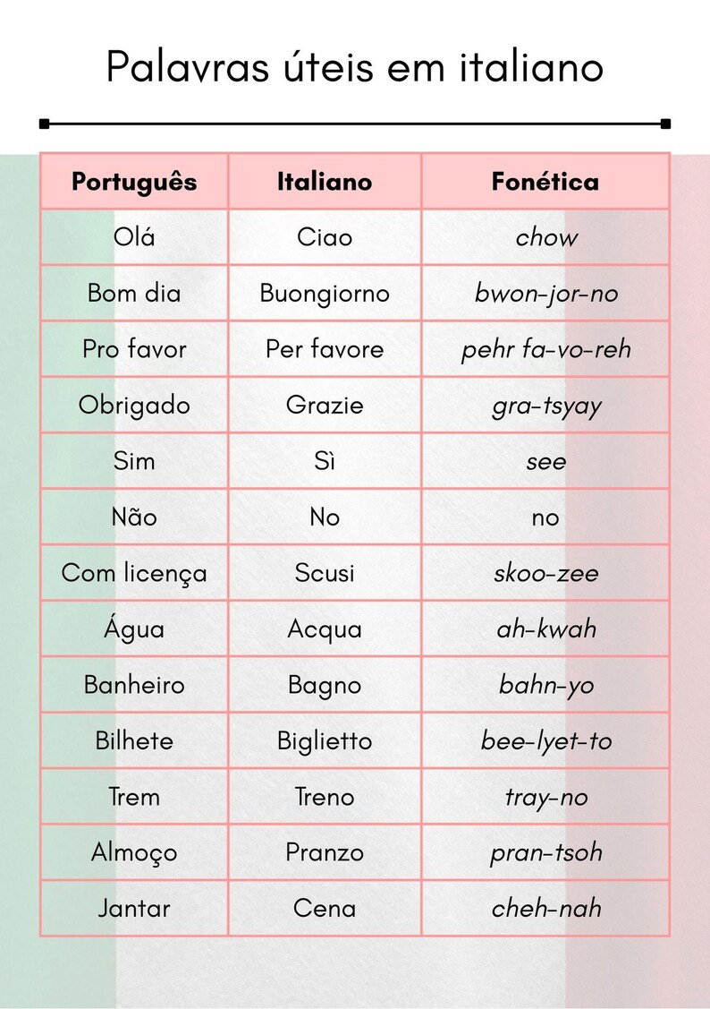 Roma Guia Viagem 3 Dias: Adultos + Crianças + Caça ao Tesouro - Português (PDF) image 4