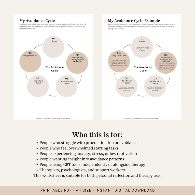 The Avoidance Cycle | CBT Worksheet for Procrastination and Anxiety ...