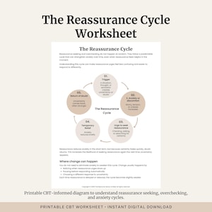 May include: A printable CBT worksheet titled "The Reassurance Cycle Worksheet." The diagram illustrates a cycle with stages like "Trigger," "Anxiety or Discomfort," and "Return of Doubt." The text explains reassurance seeking and overchecking.