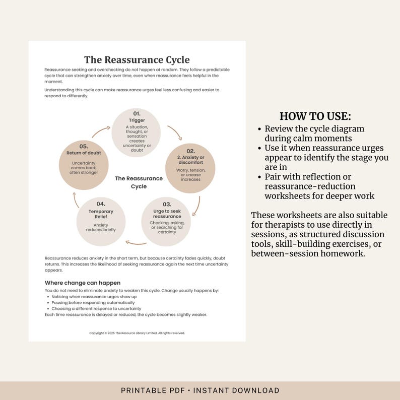 The Reassurance Cycle Worksheet | Anxiety & Reassurance Seeking Diagram ...