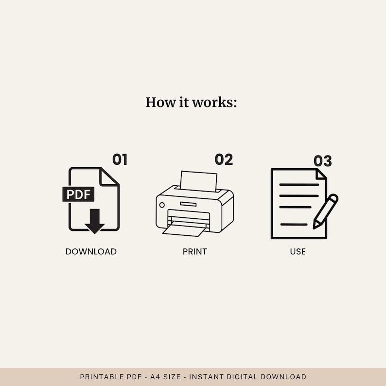 Puede incluir: Una ilustraci&oacute;n que muestra los pasos para usar un PDF imprimible. Los pasos son descargar, imprimir y usar. El texto "How it works:" est&aacute; en la parte superior. La parte inferior de la imagen dice "PRINTABLE PDF - A4 SIZE - INSTANT DIGITAL DOWNLOAD."