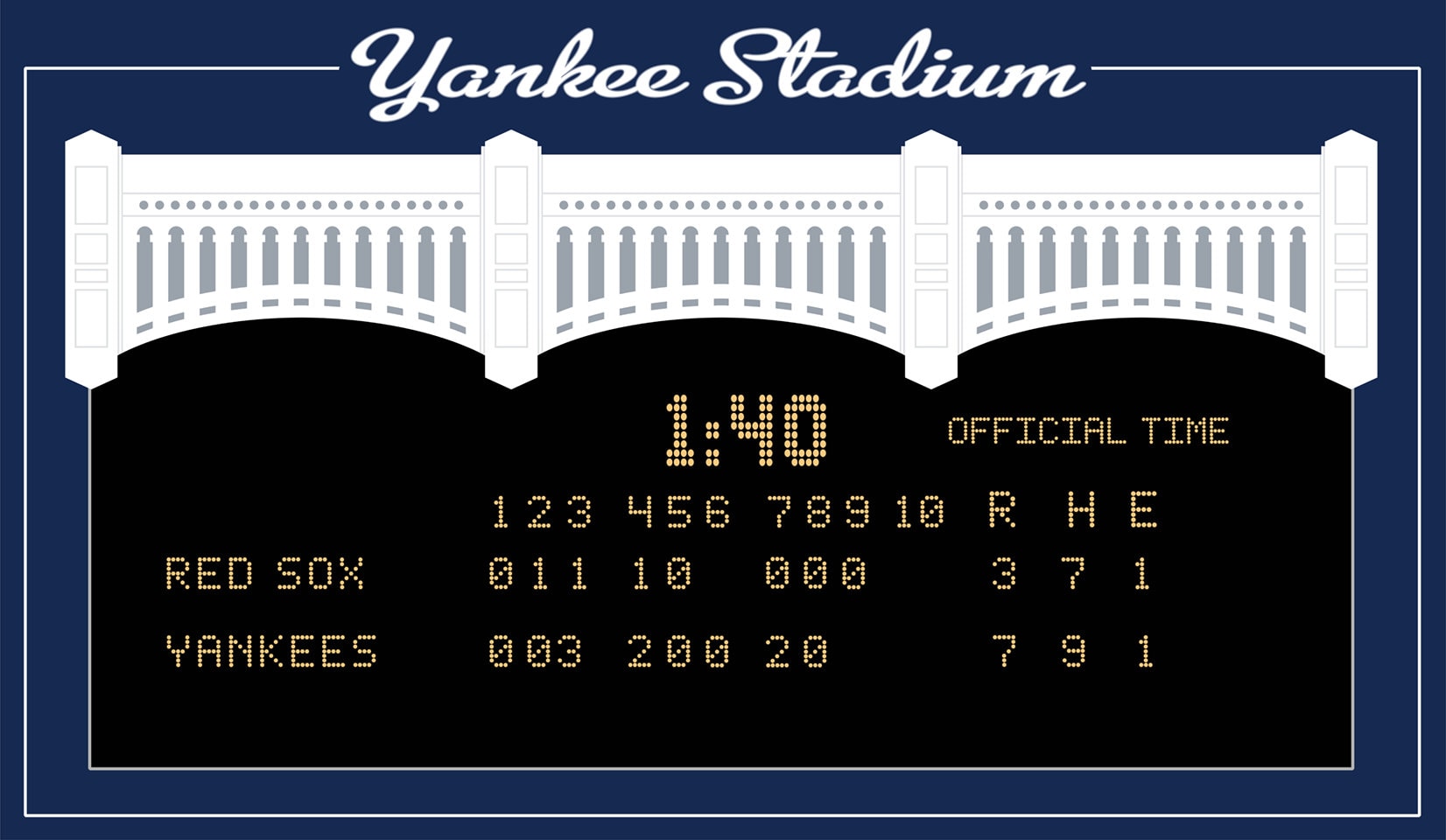 Yankees Score