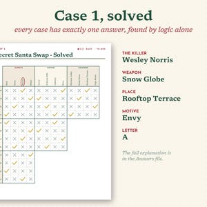 May include: A logic puzzle sheet titled The Secret Santa Swap - Solved, featuring a grid with checkmarks and X marks. To the right, the solution is listed: The Killer is Wesley Norris, the Weapon is a Snow Globe, the Place is Rooftop Terrace, the Motive is Envy, and the Letter is A.