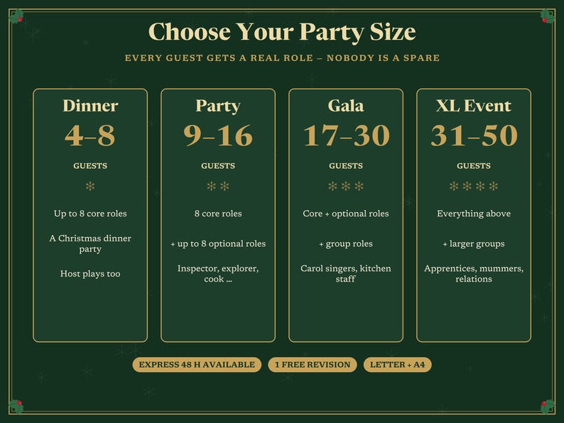 May include: A dark green informational chart titled Choose Your Party Size with the text Every guest gets a real role - nobody is a spare. It lists four categories: Dinner 4-8, Party 9-16, Gala 17-30, and XL Event 31-50 guests with role details.