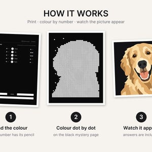 May include: A three-part instructional graphic titled HOW IT WORKS. It shows a color-by-number guide with a list of colors, a black page with white dots forming a dog silhouette, and a finished illustration of a golden retriever dog face.