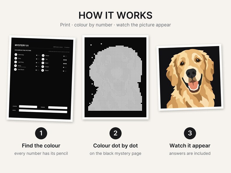 May include: A three-part instructional graphic titled HOW IT WORKS. It shows a color-by-number guide with a list of colors, a black page with white dots forming a dog silhouette, and a finished illustration of a golden retriever dog face.