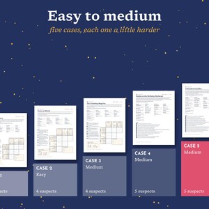 May include: A collection of five logic puzzle game sheets arranged in ascending order on a dark blue background with gold stars. The text reads Easy to medium, five cases, each one a little harder, with labels for Case 1 through Case 5.