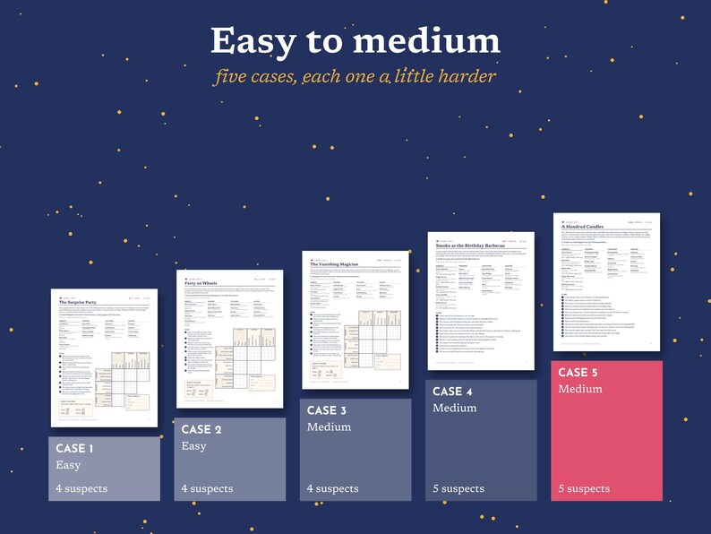 May include: A collection of five logic puzzle game sheets arranged in ascending order on a dark blue background with gold stars. The text reads Easy to medium, five cases, each one a little harder, with labels for Case 1 through Case 5.