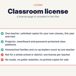 May include: A digital document titled Classroom license with a license page included in the files. It lists permissions with green plus signs for one teacher, projectors, and homeschool families, and red minus signs for school-wide use and resale.
