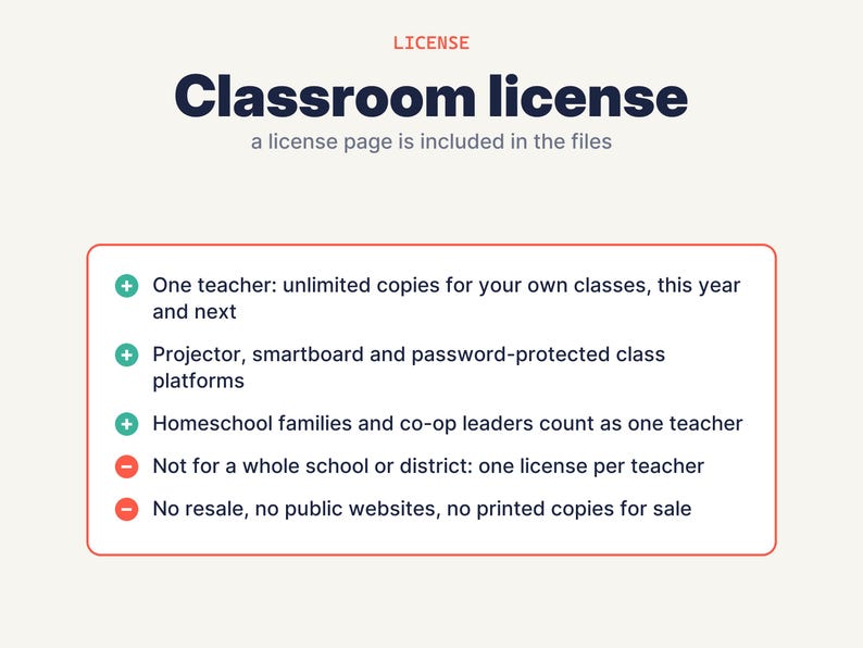 May include: A digital document titled Classroom license with a license page included in the files. It lists permissions with green plus signs for one teacher, projectors, and homeschool families, and red minus signs for school-wide use and resale.