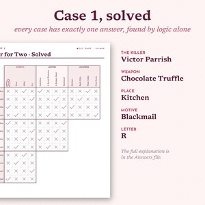 May include: A logic puzzle sheet titled Case 1, solved, Dinner for Two, featuring a grid with checkmarks and X symbols. To the right, text lists The Killer as Victor Parrish, Weapon as Chocolate Truffle, Place as Kitchen, Motive as Blackmail, and Letter R.