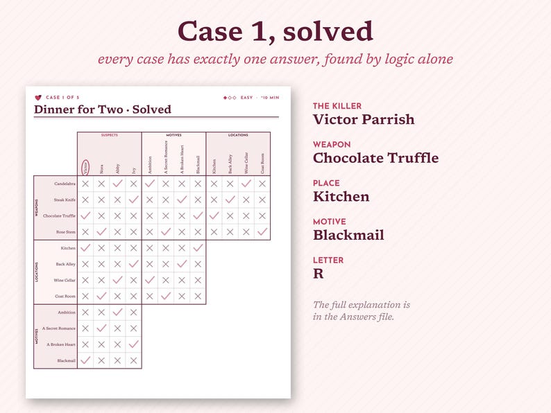 May include: A logic puzzle sheet titled Case 1, solved, Dinner for Two, featuring a grid with checkmarks and X symbols. To the right, text lists The Killer as Victor Parrish, Weapon as Chocolate Truffle, Place as Kitchen, Motive as Blackmail, and Letter R.