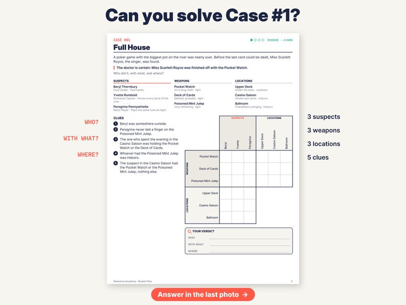 Pu&ograve; includere: Un foglio di gioco di logica intitolato Case 001 Full House, che presenta uno scenario misterioso con tre sospettati, tre armi e tre luoghi. La pagina include cinque indizi numerati, una griglia per la deduzione e una sezione per il verdetto.