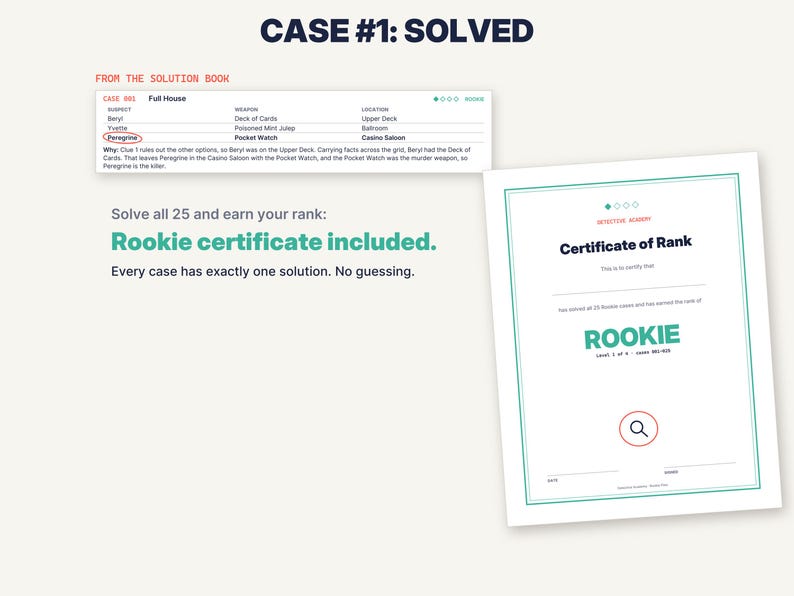 Pu&ograve; includere: Un documento bianco intitolato Certificate of Rank con la parola ROOKIE in grandi lettere verdi, accompagnato da un estratto del libro delle soluzioni etichettato CASE #1: SOLVED, che mostra una tabella con dati su sospettati, armi e luoghi.
