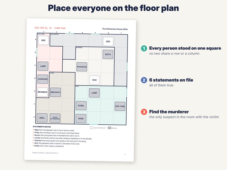 Puede incluir: Una hoja de juego de l&oacute;gica titulada Place everyone on the floor plan, que presenta una cuadr&iacute;cula de un plano de casa con habitaciones etiquetadas, iconos de muebles y una lista de seis declaraciones para identificar a un asesino.