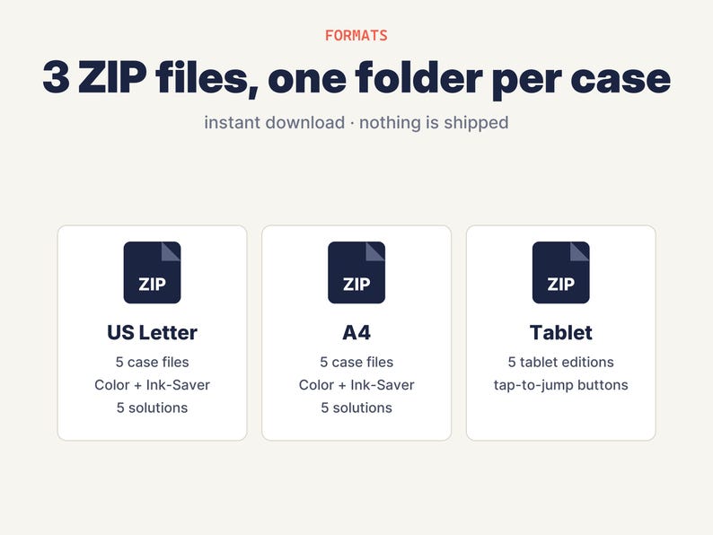 May include: A digital product display featuring the text FORMATS and 3 ZIP files, one folder per case. Three white boxes contain ZIP icons labeled US Letter with 5 case files, A4 with 5 case files, and Tablet with 5 tablet editions and tap-to-jump buttons.