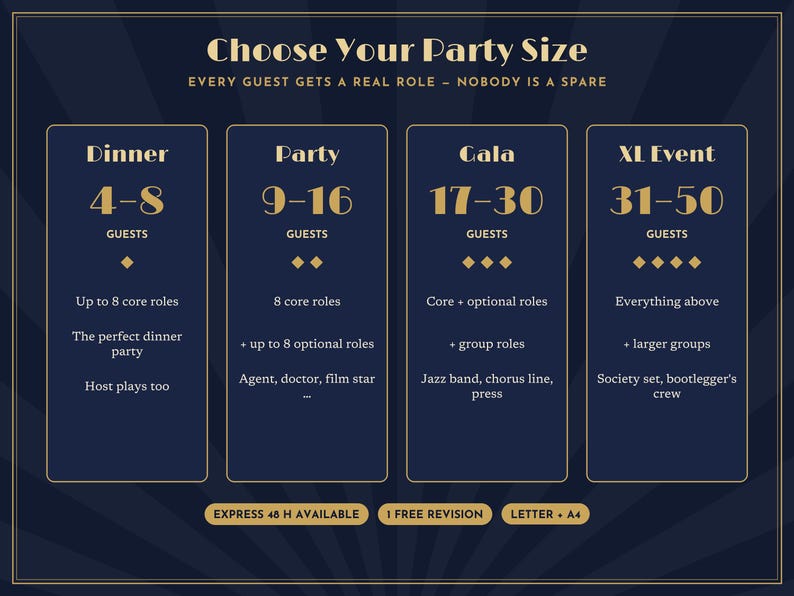 May include: A dark blue informational chart titled Choose Your Party Size, featuring four columns for guest counts: Dinner 4-8, Party 9-16, Gala 17-30, and XL Event 31-50. Each column lists role details in gold text, with bottom buttons for Express 48 H, 1 Free Revision, and Letter or A4 size.