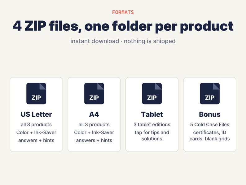 May include: A digital product information graphic titled FORMATS 4 ZIP files, one folder per product. It displays four white boxes with dark blue ZIP file icons, labeled US Letter, A4, Tablet, and Bonus, detailing contents like color, ink-saver, answers, hints, and certificates.