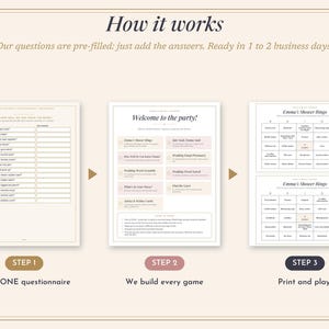 May include: A three-step instructional graphic titled How it works. Step 1 shows a questionnaire, Step 2 displays a party welcome list, and Step 3 shows two Emma's Shower Bingo cards. The text explains the process of filling in one questionnaire.