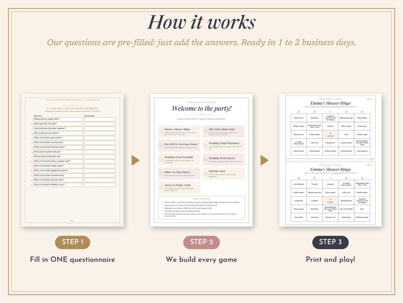 May include: A three-step instructional graphic titled How it works. Step 1 shows a questionnaire, Step 2 displays a party welcome list, and Step 3 shows two Emma's Shower Bingo cards. The text explains the process of filling in one questionnaire.