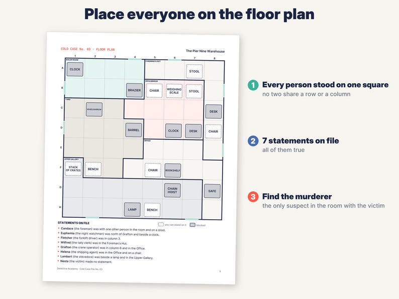 May include: A logic puzzle game sheet titled Place everyone on the floor plan, featuring a grid map of The Pier Nine Warehouse with labelled rooms, furniture icons, and a list of seven statements on file to help identify a murderer.