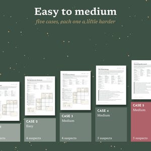 May include: A collection of five mystery game case files arranged in ascending order of difficulty. Each white document features text, checklists, and logic grids. The files are labeled Case 1 through Case 5, with difficulty levels ranging from Easy to Medium.