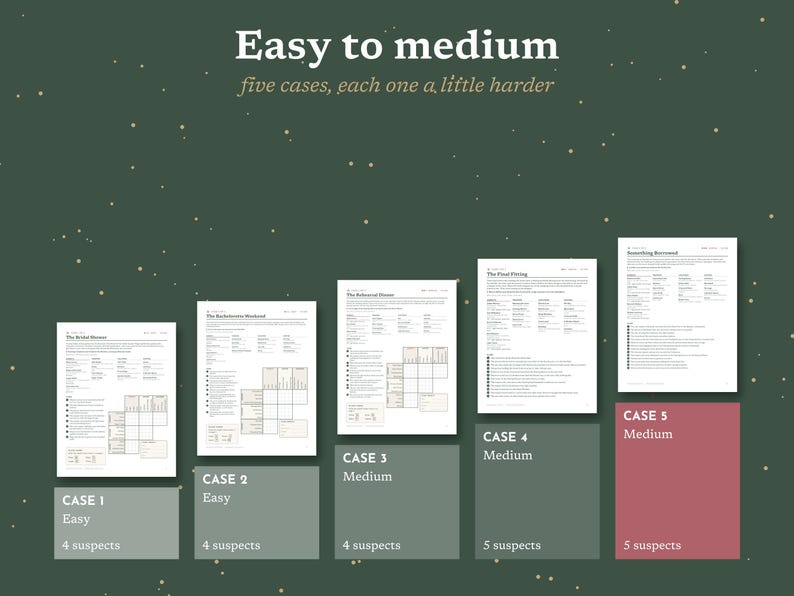 May include: A collection of five mystery game case files arranged in ascending order of difficulty. Each white document features text, checklists, and logic grids. The files are labeled Case 1 through Case 5, with difficulty levels ranging from Easy to Medium.