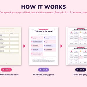 May include: A three-step instructional graphic for a party game set. Step 1 shows a questionnaire, step 2 displays a game menu titled Welcome to the party, and step 3 shows two Bachelorette Bingo cards. The text reads How it works and Print and play.