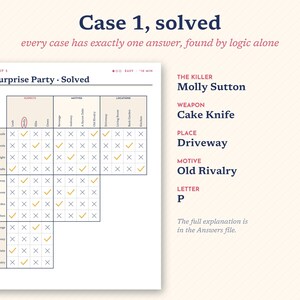 May include: A logic puzzle sheet titled The Surprise Party Solved, featuring a grid with checkmarks and X symbols. To the right, the solution lists Molly Sutton as the killer, Cake Knife as the weapon, Driveway as the place, Old Rivalry as the motive, and the letter P.