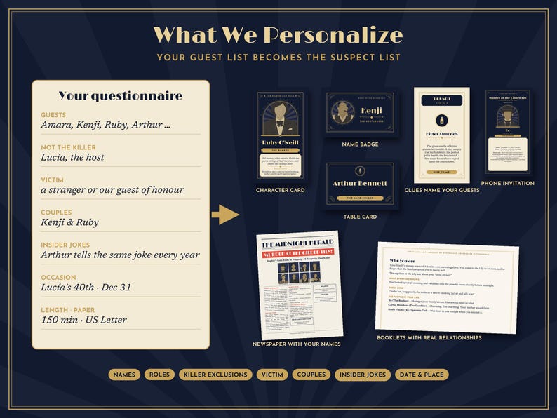 May include: A personalised murder mystery game kit featuring a questionnaire, character cards, name badges, table cards, a phone invitation, a newspaper, and booklets. The dark blue and cream design includes text elements like What We Personalise.