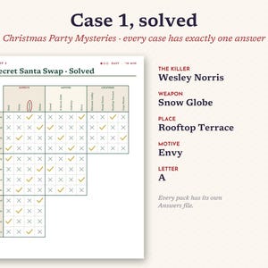 May include: A logic puzzle solution sheet titled Case 1, solved: The Secret Santa Swap. It features a grid with checkmarks and X symbols, listing suspects, motives, and locations. The solution identifies Wesley Norris as the killer, using a snow globe at the rooftop terrace due to envy, with the letter A.
