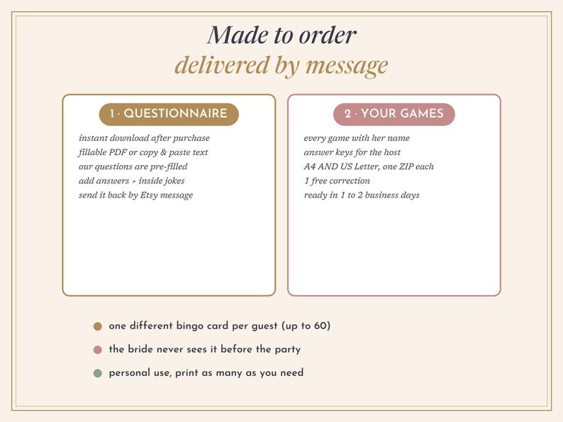 May include: An informational graphic with the text Made to order delivered by message. It outlines a two-step process for custom games, including a questionnaire for instant download and game delivery via Etsy message, plus notes on bingo cards.