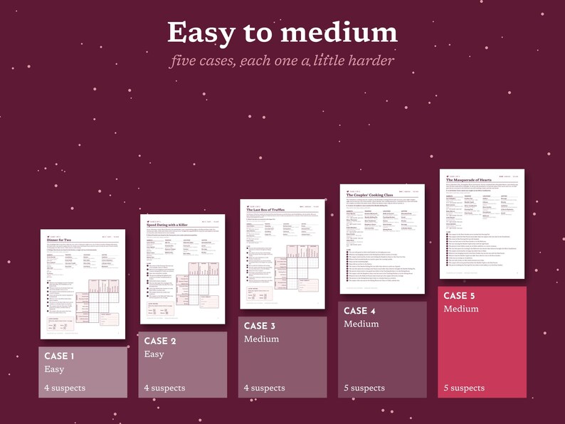 May include: A collection of five mystery game case files arranged in ascending order on a dark maroon background. The text reads Easy to medium, five cases, each one a little harder, with labels for Case 1 through Case 5, indicating difficulty levels.
